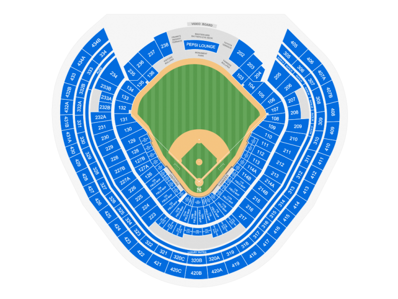 Mapa dos setores do estádio de baseball do New York Yankees.