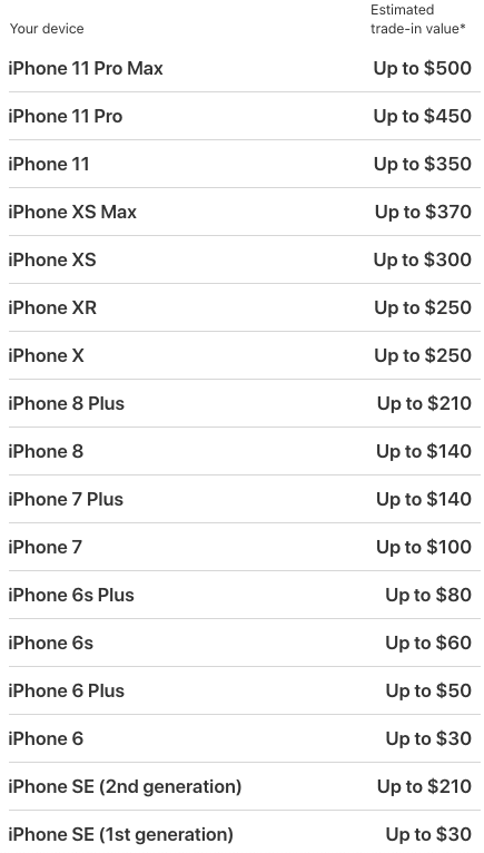 Print do site da Apple Trade-In com valores estimados de quanto vale cada aparelho de iPhone para a troca por um novo.